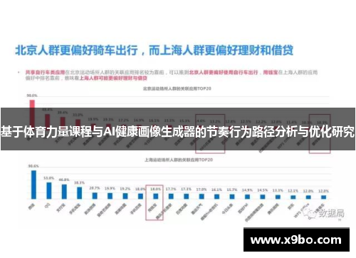 基于体育力量课程与AI健康画像生成器的节奏行为路径分析与优化研究