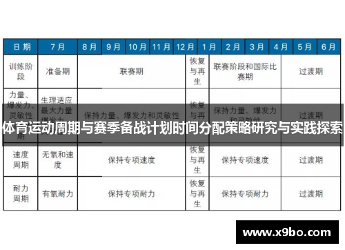 体育运动周期与赛季备战计划时间分配策略研究与实践探索