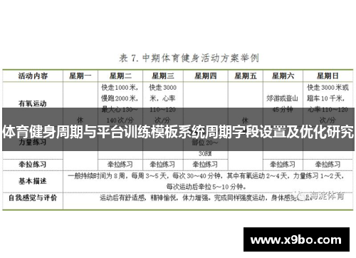 体育健身周期与平台训练模板系统周期字段设置及优化研究