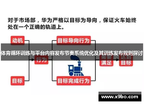 体育循环训练与平台内容发布节奏系统优化及其训练发布规则探讨