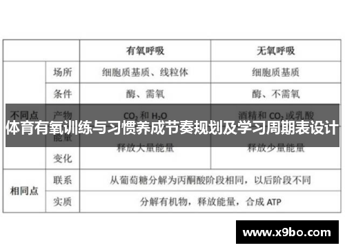 体育有氧训练与习惯养成节奏规划及学习周期表设计